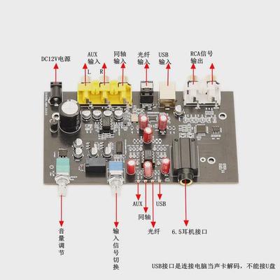 ES9038Q2M 光纤 同轴 USB解码声卡（出口代工产品，成本价处理）