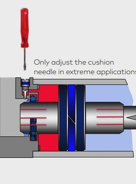 翻转气缸诺冠RA/802080/M/250铝和铁