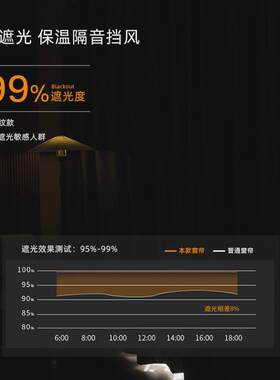热销v45o保温棉加厚隔音窗帘遮光吸音噪音隔音卧室帘夹挡风室内防