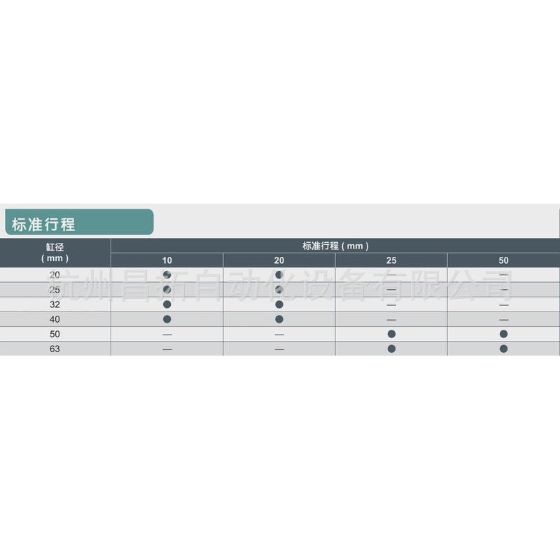 恒拓高回转夹紧hitop直供nks20-63系列精度高气缸磁环旋转附