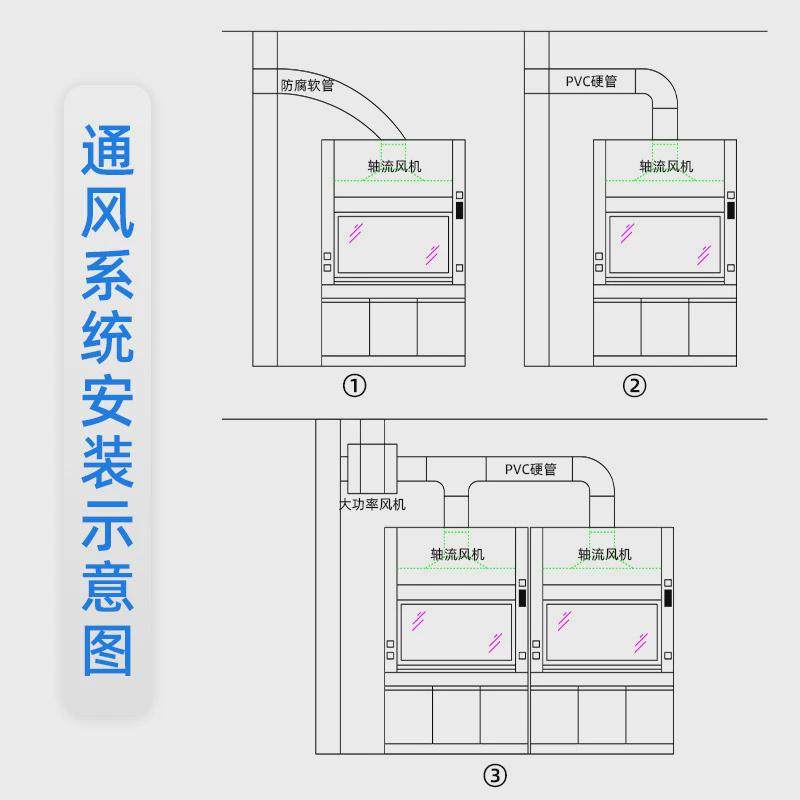 全钢通风柜落地型pp通风橱学校实验室通风设备化验室排风柜厂家,文具电教/文化用品/商务用品,教学仪器/实验器材,淘宝优惠券,粉丝福利购,淘宝优惠卷