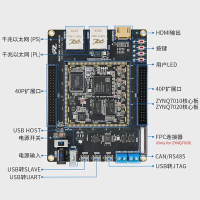 XILINX开发板 FPGA开发板 ZYNQ开发板  ZYNQ7000 7010 7020