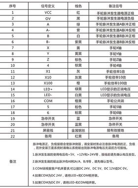 可勃嘉chbg1469带急停chbg切换四六轴手持盒