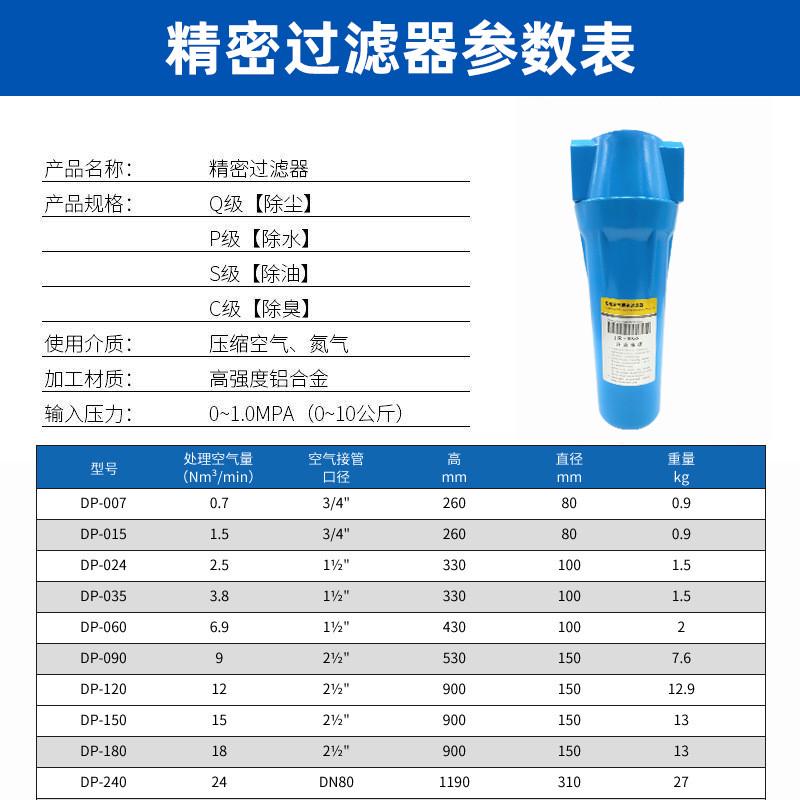 碳钢典空压机压缩空气前置后置过滤器管道滤芯露不锈钢精密过滤器