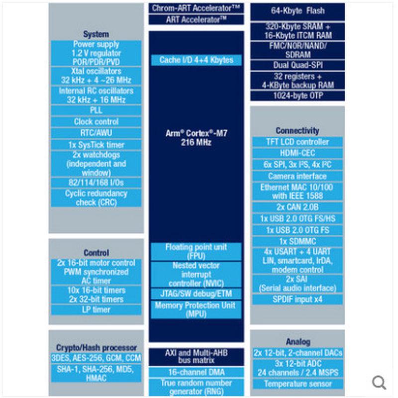 热销STM32F750V8T6QFP100ST意法STM32F750单片机MCU微控制器tr