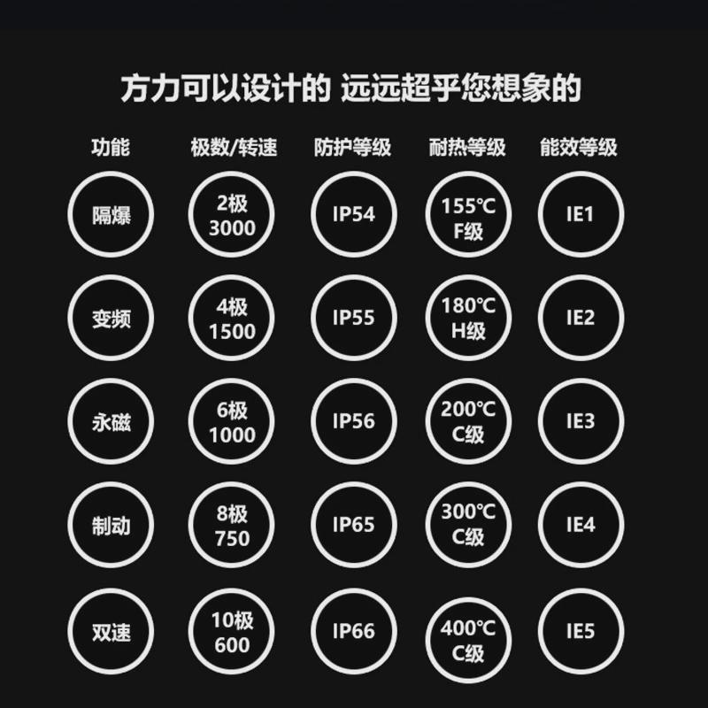 fl方立式电动机yvf2变频电机力b5380v0.75/1.5/5.5kw