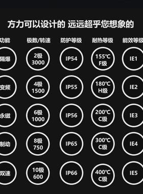 fl力方电动机yvf2变频电机立式b5380v0.75/1.5/5.5kw