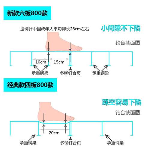钓台2019新款铝合金多功能钓鱼台超轻加厚2020钓鱼平台大钓台