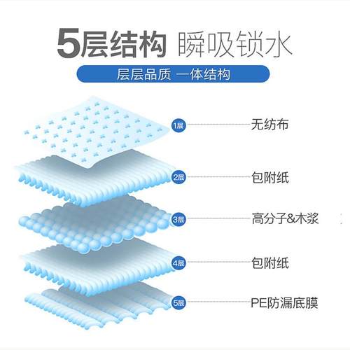 热销加厚老人一次性隔尿垫老年人用特大尺寸护理垫80x90尿垫成人