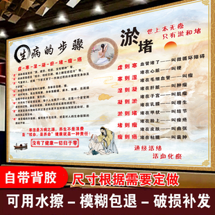 中医养生馆美容院墙贴画经络淤堵疏通挂画生病的步骤对应症状海报