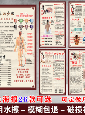 中医经络养生馆背景墙海报推背中药热敷穴位图足疗拔罐挂图按摩画