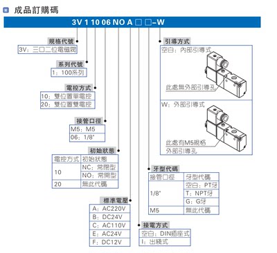 新AirTac VALVE 气动阀3V12006 3V120M5 AC220V DC24V促