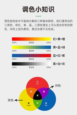 世名色浆内墙外墙水性色浆涂料浓缩高浓度黑色碳黑乳胶漆调色色浆