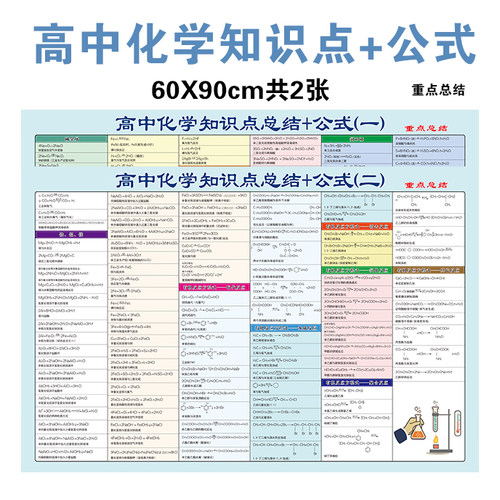 高中化学公式知识点墙贴高考复习