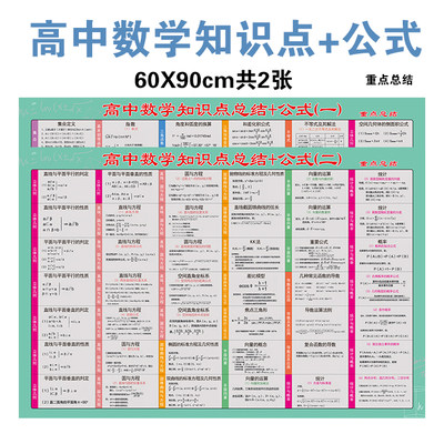 高中数学公式知识点墙贴挂图