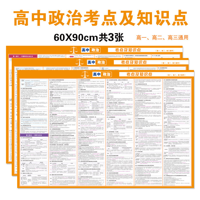 新高考总复习高中政治考点及知识点墙贴挂图思维导图速解表格速记