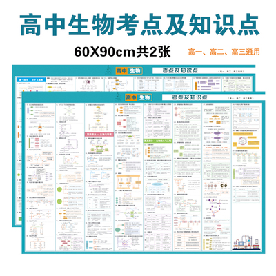 高中生物考点139个知识点流程图