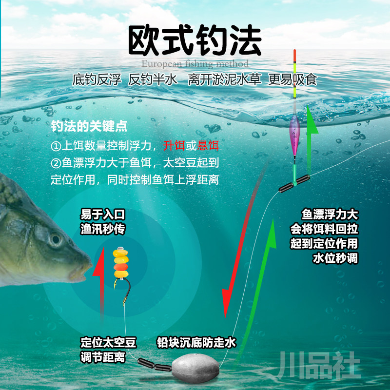 欧式钓组大浮力假玉米粒浮球反底钓鲤鱼浮珠欧鲤钓法钓鱼浮水珠珠