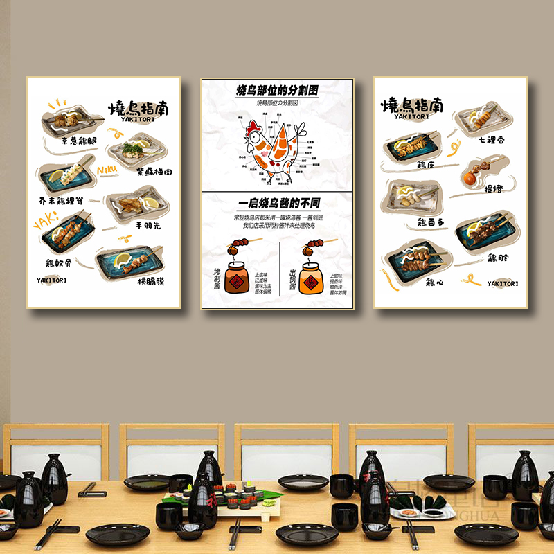 日式烧鸟店装饰画日本烤肉店居酒屋鸡分解部位图寿司店墙面挂画图片
