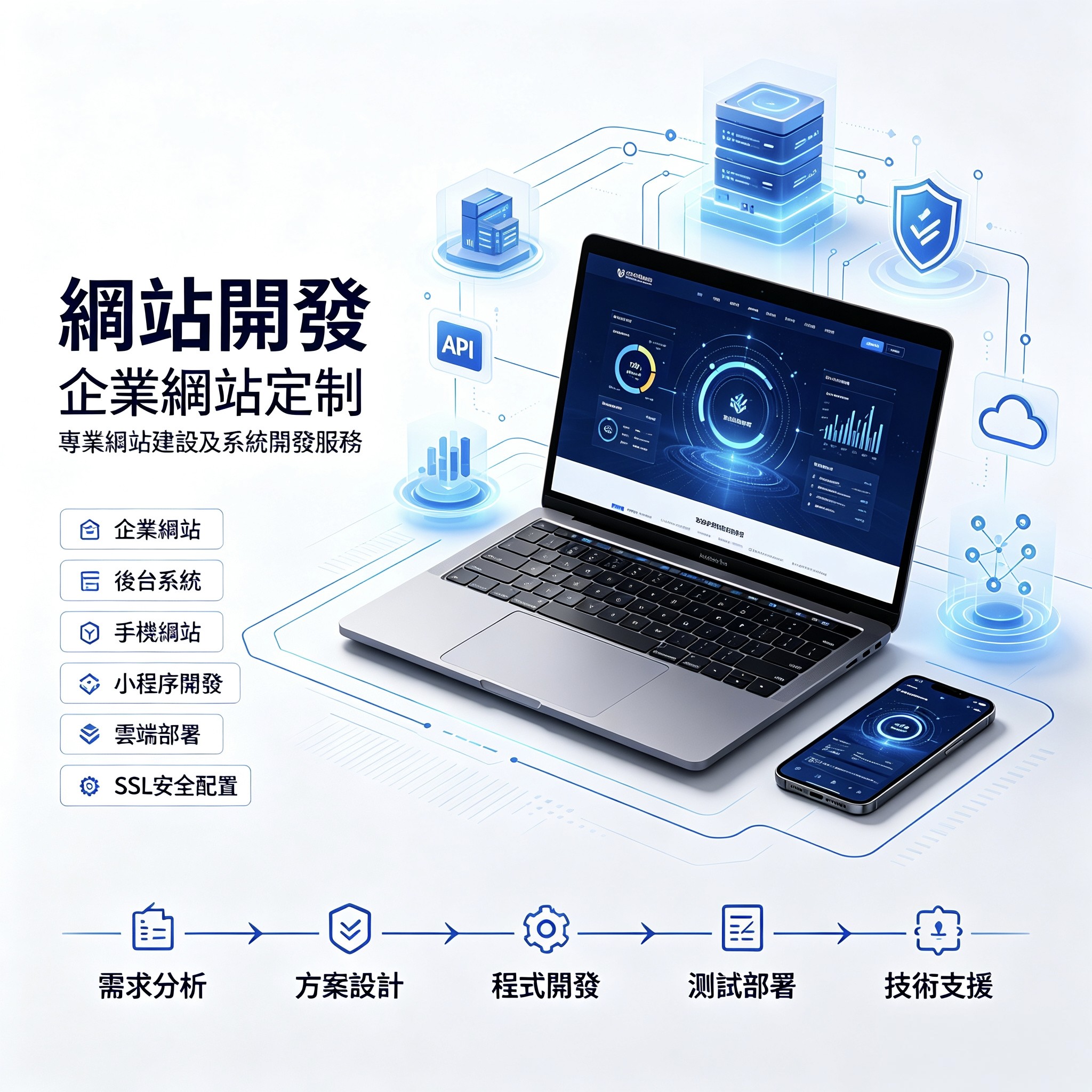 企业网站开发定制官网搭建小程序开发部署SSL安全配置系统开发