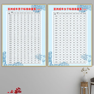 亚洲成年男子女子身高体重标准表减肥塑形产后修复身高体重对照表