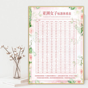 亚洲成年男子女子身高体重标准表减肥塑形产后修复身高体重对照表