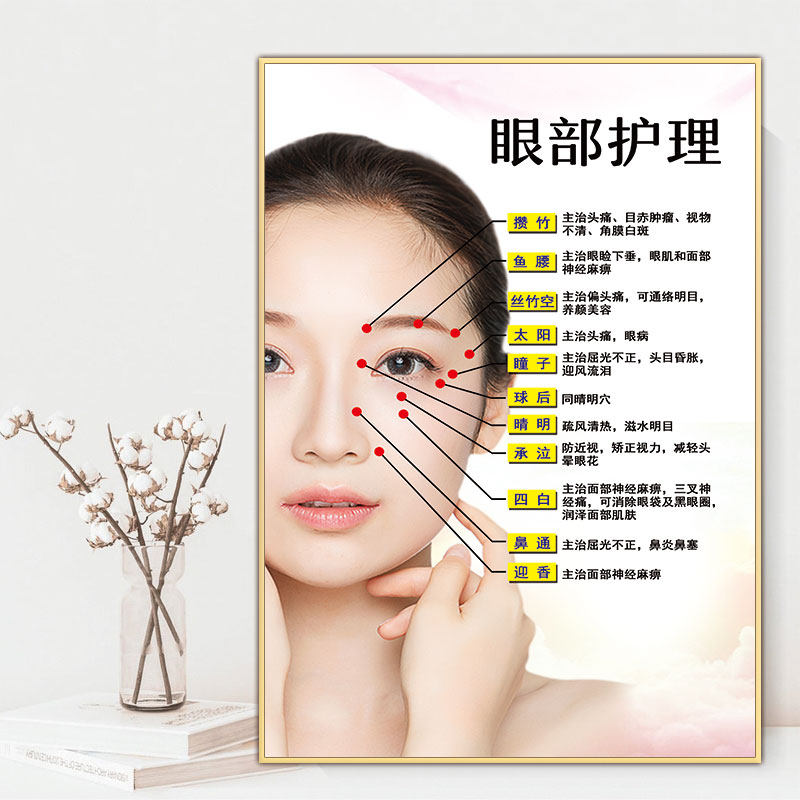 眼部穴位按摩图挂画海报美容院馆眼部护理眼科人体眼部按摩护理图