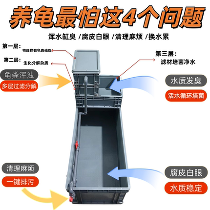 乌龟周转过滤箱整套生态龟缸自带过滤免换水养龟专用乌龟饲养箱
