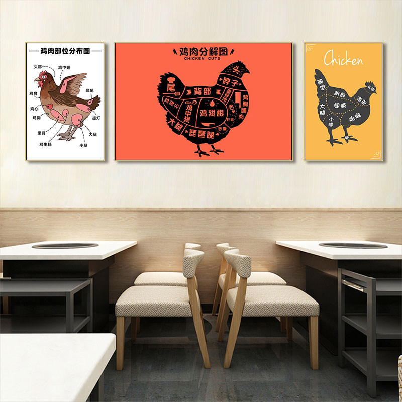 居酒屋烧鸟部位装饰画鸡分解图日式料理烤肉店寿司料理海报挂画图片