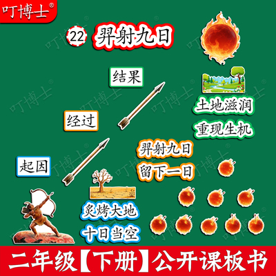 羿射九日公开课板贴板书教具磁性