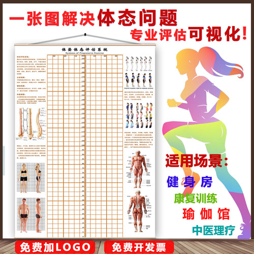 瑜伽健身房中医馆体姿体态评估表