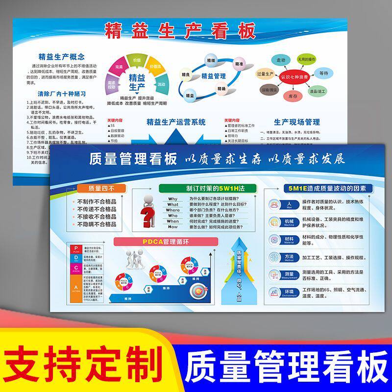 安全月生产宣传画车间质量管理看板消防精益生产6S海报墙贴定制