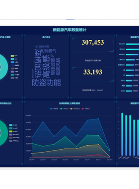PyQt5设计Python开发QtGUI界面美化YOLO算法MySQL数据库登录注册