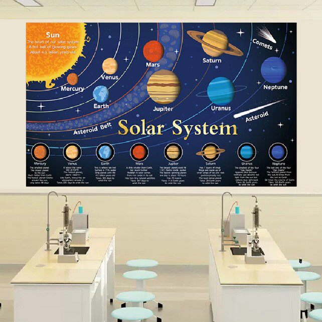 STEAM幼儿太空星球太阳系科学探索英文科普海报装饰教室环创张贴