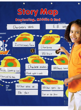 Story map英文故事情节思维导图展示挂图英语故事教学校教具