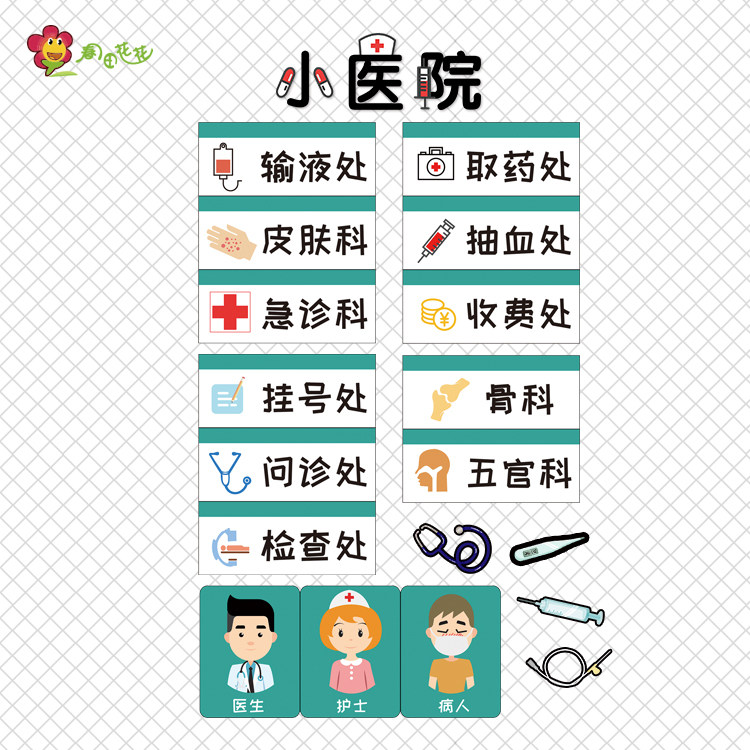 幼儿园角色区域环创装饰小医院美发食店银行超市配套图标规则贴纸
