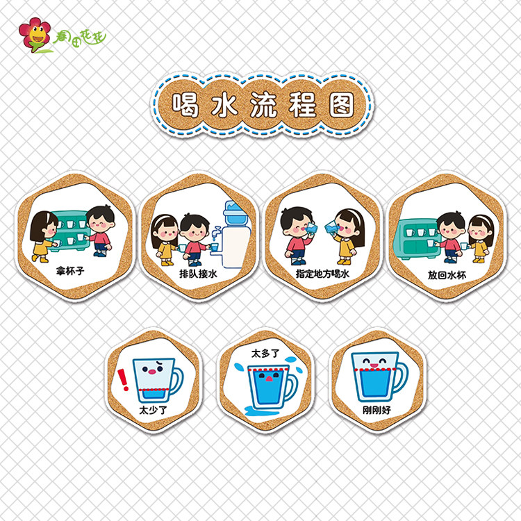 幼儿园喝水主题墙环创饮水区提示流程图规则什么时候要喝水记录墙