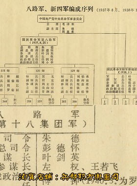 抗日战争时期我八路军新四军及华南游击队织架构战斗序列表电子版