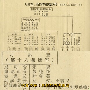 抗日战争时期我八路军新四军及华南游击队织架构战斗序列表电子版
