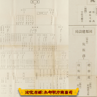 1933-1935年伪满傀儡政权组织架构表3幅JPG图片