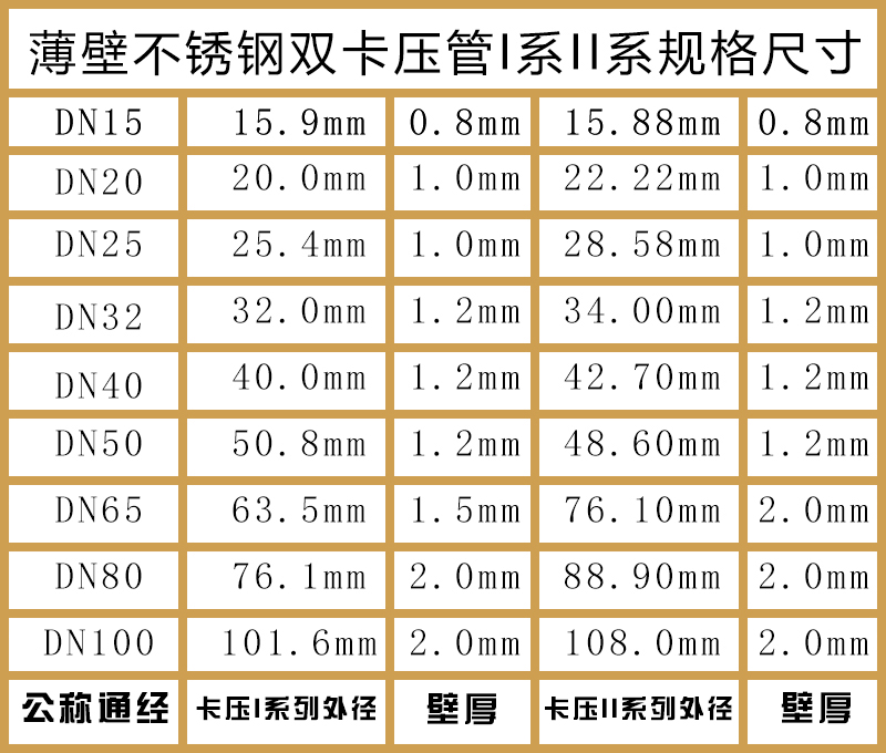 腾信304不锈钢卡压式弯头内丝短弯管90度管水管接头配件卡套管件