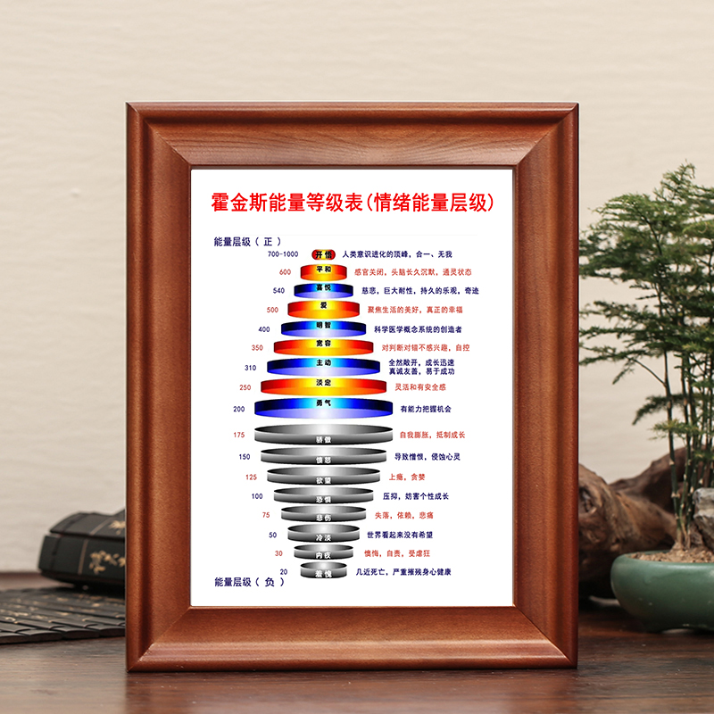 霍金斯能量等级表字画摆件办公桌面装饰摆台情绪正负能量层级挂画