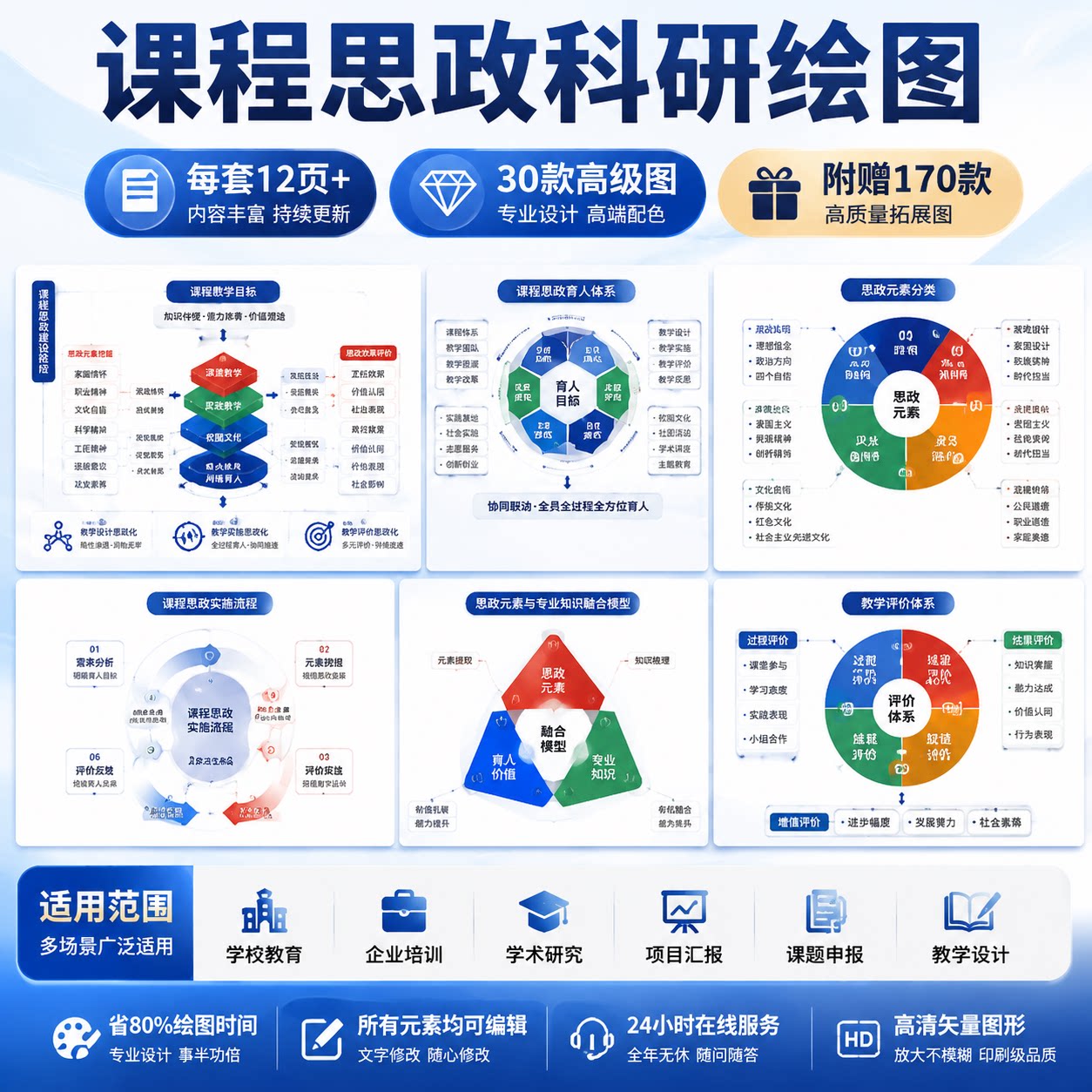 课程思政科研可编辑绘图PPT模板课题申报项目汇报学术图表素材