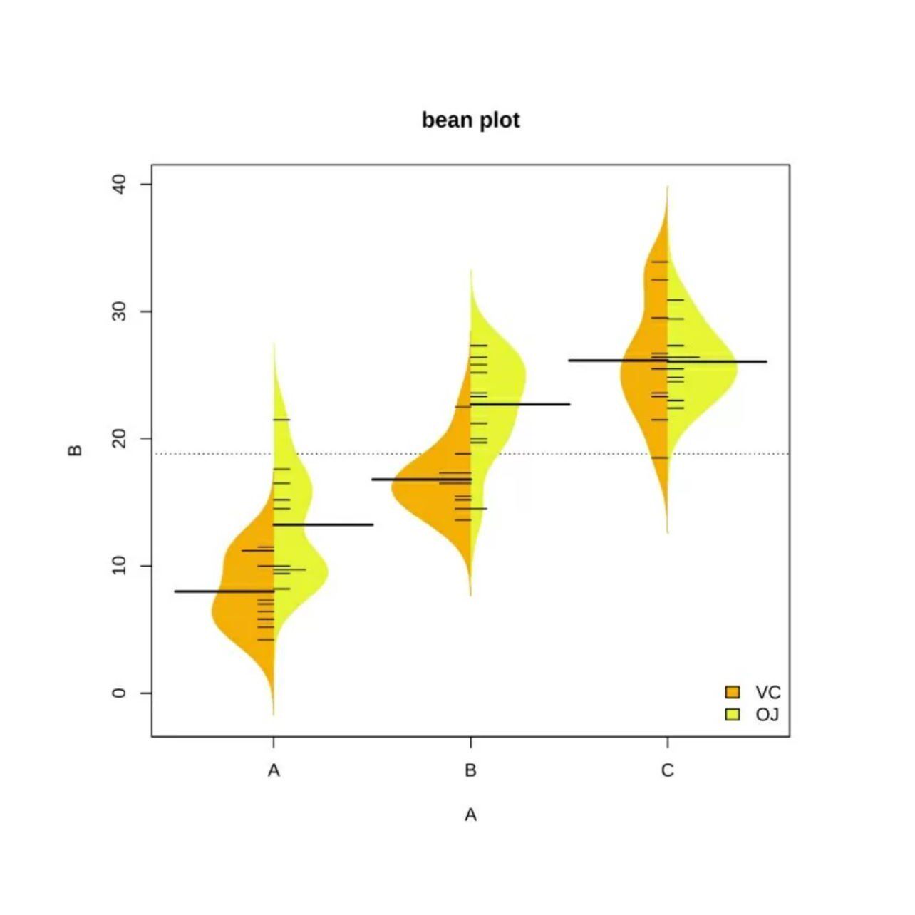 Logistic回归 医学数据分析 R语言 列线图 代码 验证 代码模版