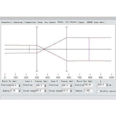 光子学仿真、激光光学分析、谐振腔分析、高斯光束传播分析