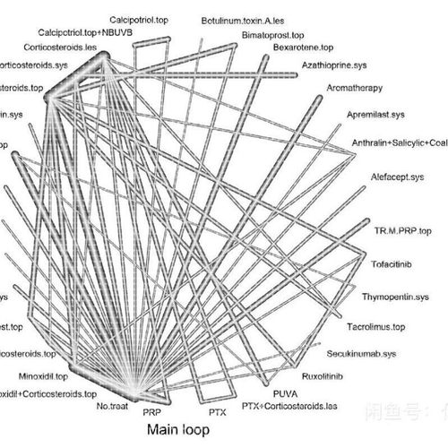 网状meta分析