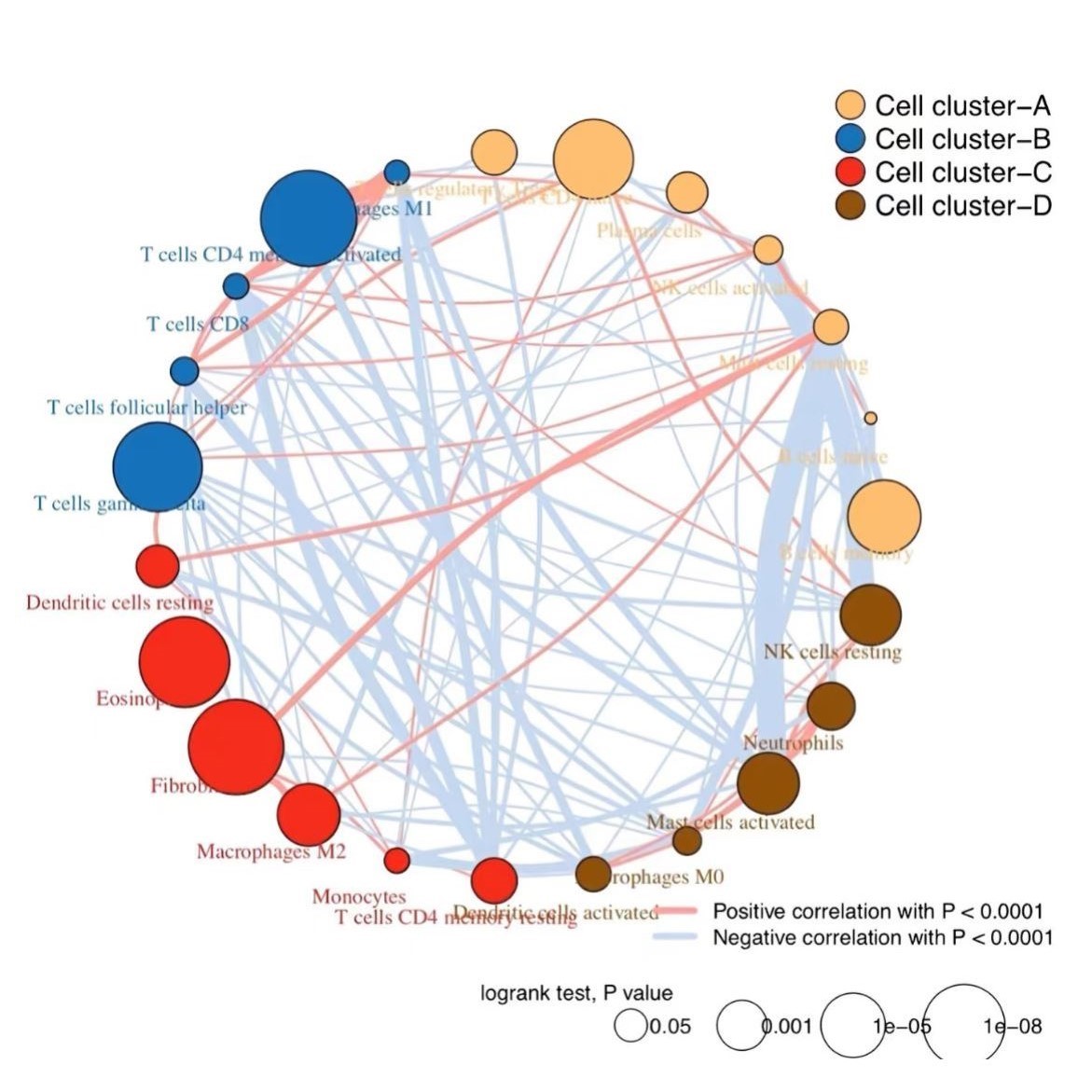 生信分析单细胞转录组基因组微生物代谢蛋白孟德尔网路药理学