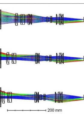 变焦光学系统、变焦物镜、变焦投影物镜、变焦扩束镜 zemax