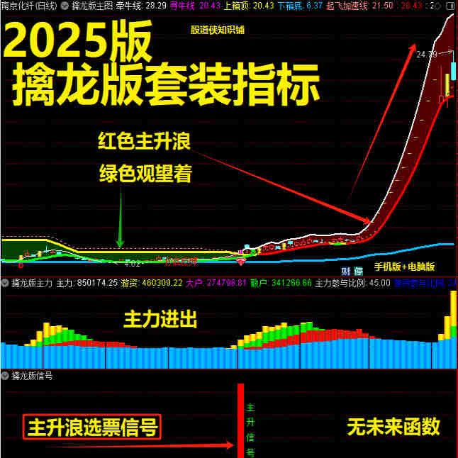2025首板擒龙战法全套短