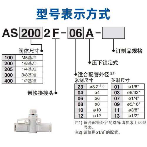 SMC管道型AS1002F节流阀AS2002F调速阀AS2052F直通3002F快插 老款